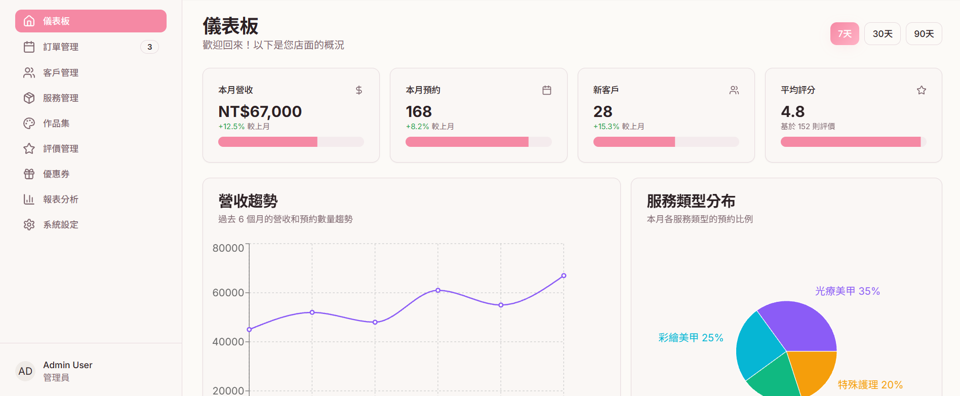 客戶名單搜羅系統